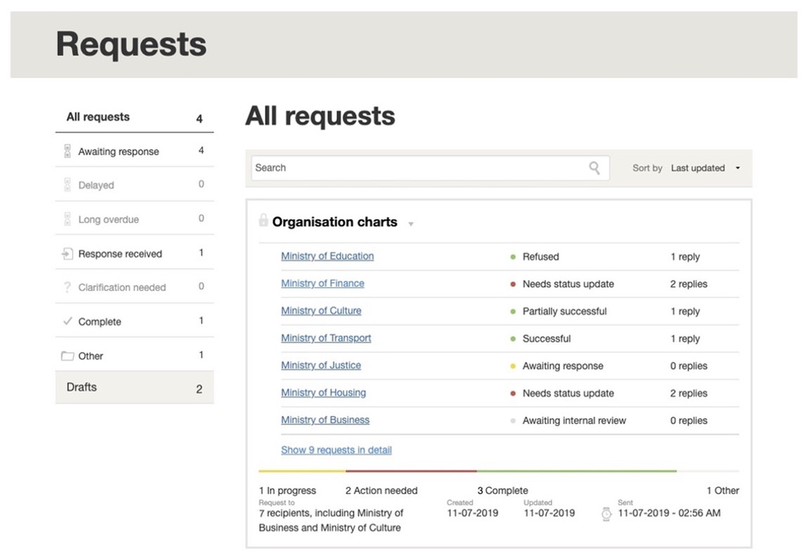 Managing batch requests
